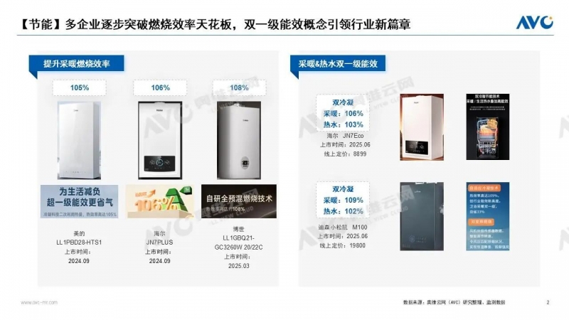 壁挂炉市场大盘趋稳，“家电化”引领下行业如何升级？